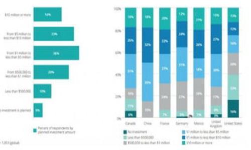 

如何注册GoPay钱包：详细指南