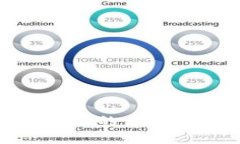 狐狸钱包无法提币的原因