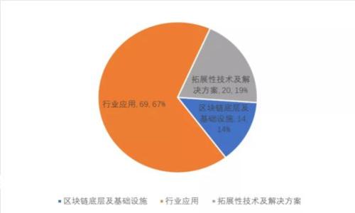 卡片钱包是冷钱包吗？浅析加密货币存储方式的选择